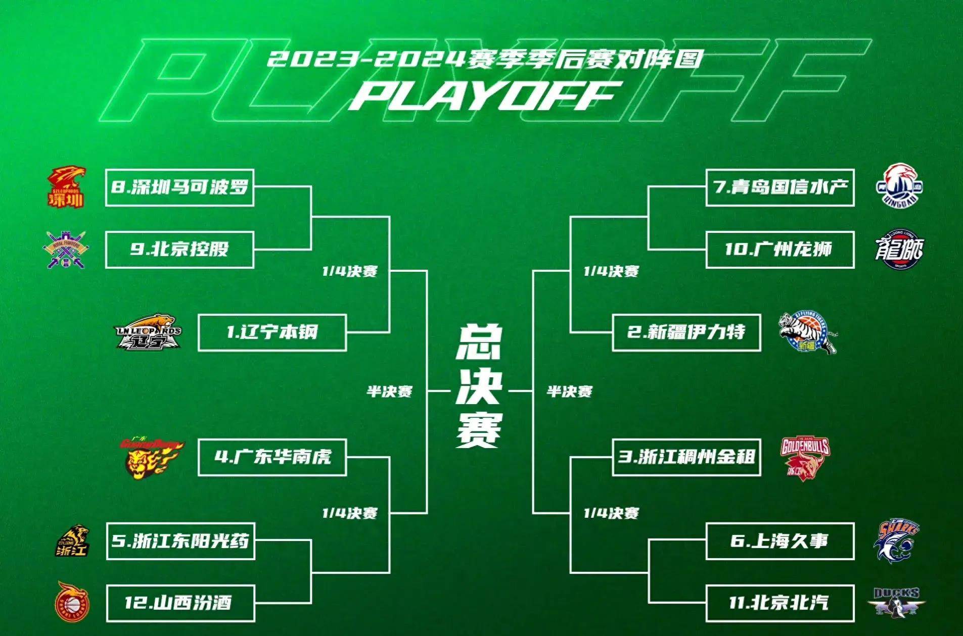 AYX SPORTS-国际比赛日夏洛特黄蜂调整名单以备CBA季后赛，绝杀压哨环节打磨，质疑声仍在，心理建设被强调的简单介绍
